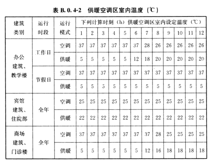 為什么說冬季采暖室溫不超過22℃最舒適最健康？(圖7)