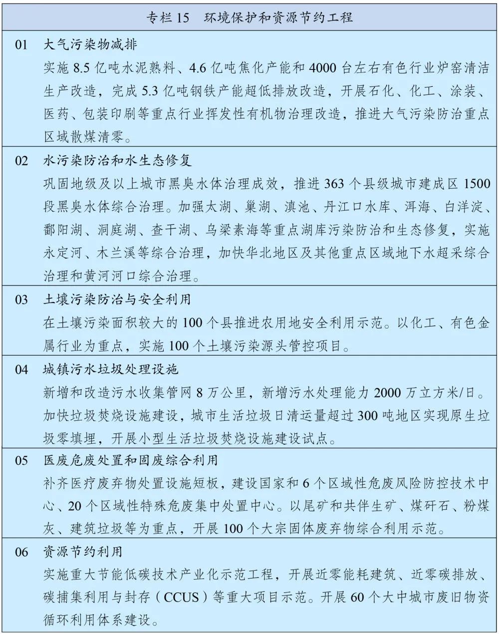 劃重點丨且看《十四五規劃和2035年遠景目標綱要》有關能源表述(圖3)