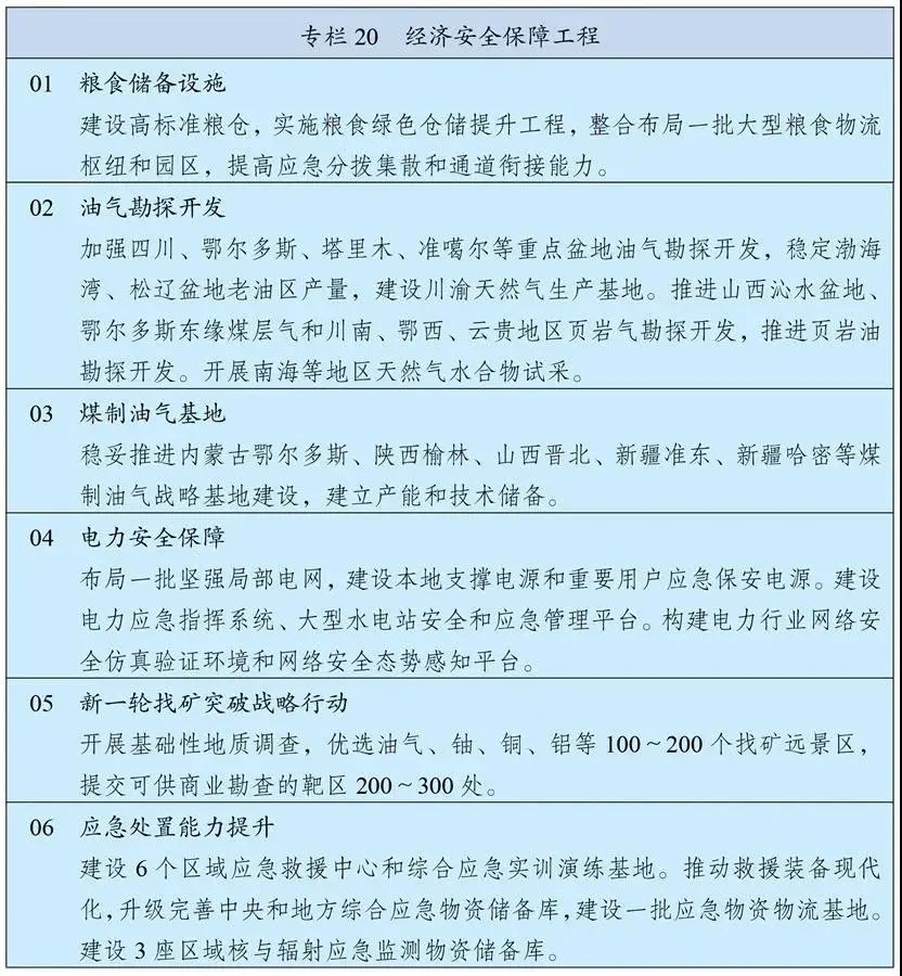 劃重點丨且看《十四五規劃和2035年遠景目標綱要》有關能源表述(圖4)