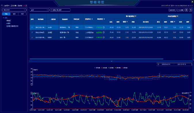 【行業(yè)交流】智慧供熱高峰論壇及現(xiàn)場(chǎng)交流會(huì)(圖10)