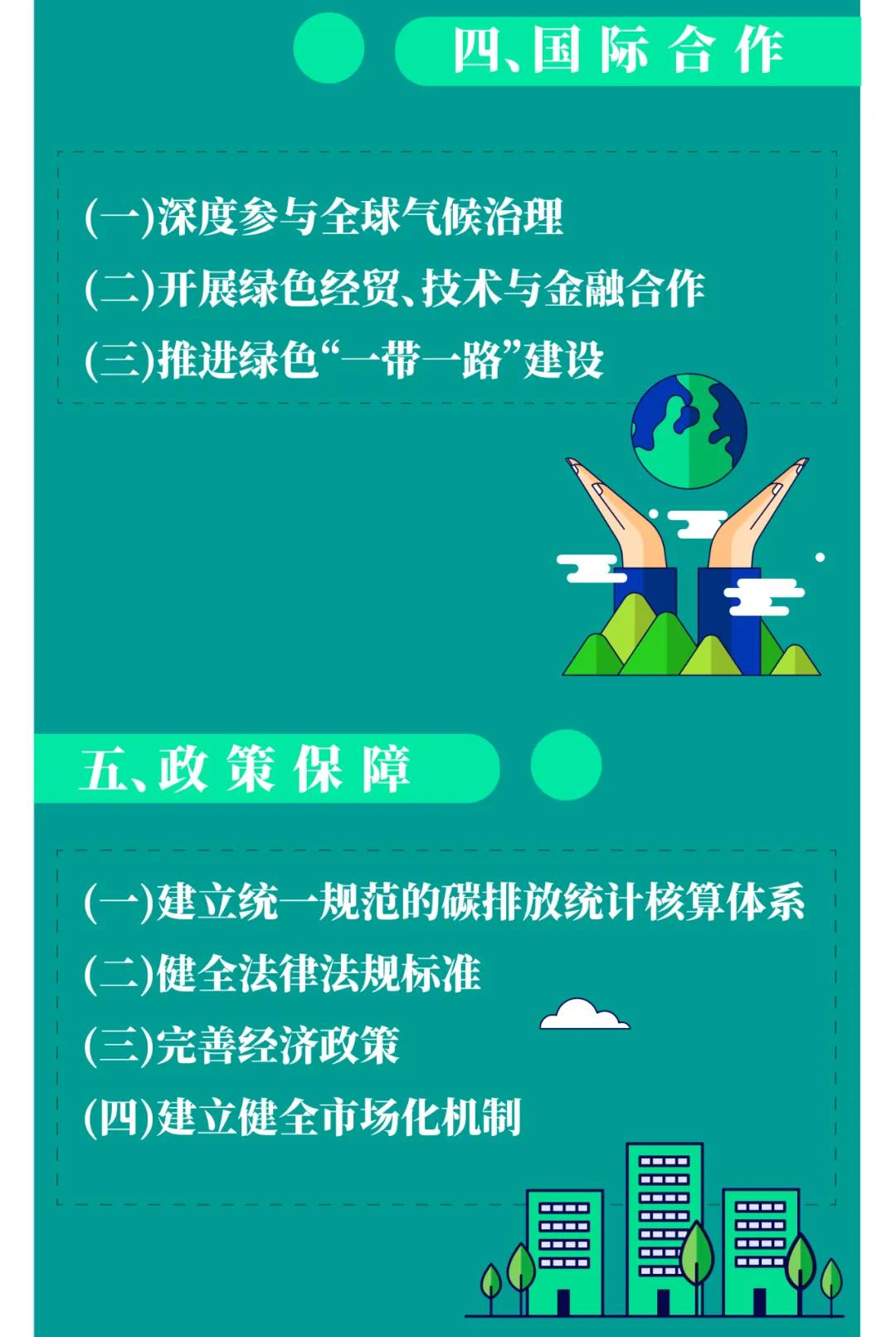 一圖讀懂 | 國務院《2030年前碳達峰行動方案》提出“碳達峰十大行動”(圖11)