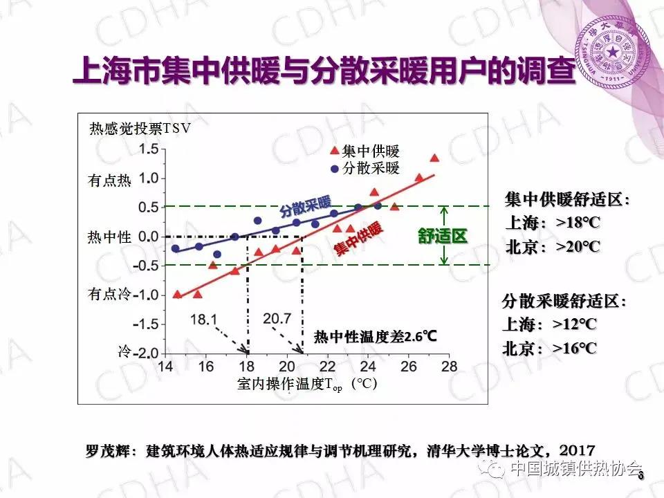 【知識分享】冬天取暖要有度,當心“暖氣綜合征”(圖1) 【知識分享】冬天取暖要有度,當心“暖氣綜合征”(圖1)